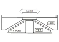 イメージ 反重力すべり支承にかかる解析モデルの構築について