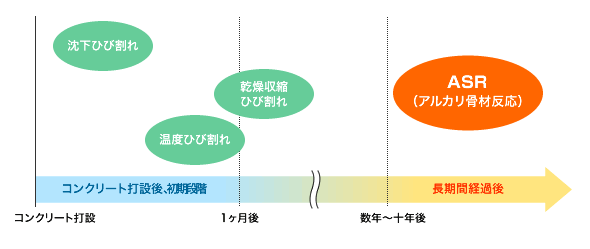 アルカリ骨材反応対策 2 5 阪神高速 技術のチカラ