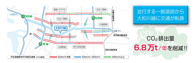 大和川線の整備による渋滞解消