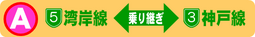 Ａルート：５号湾岸線←→３号神戸線