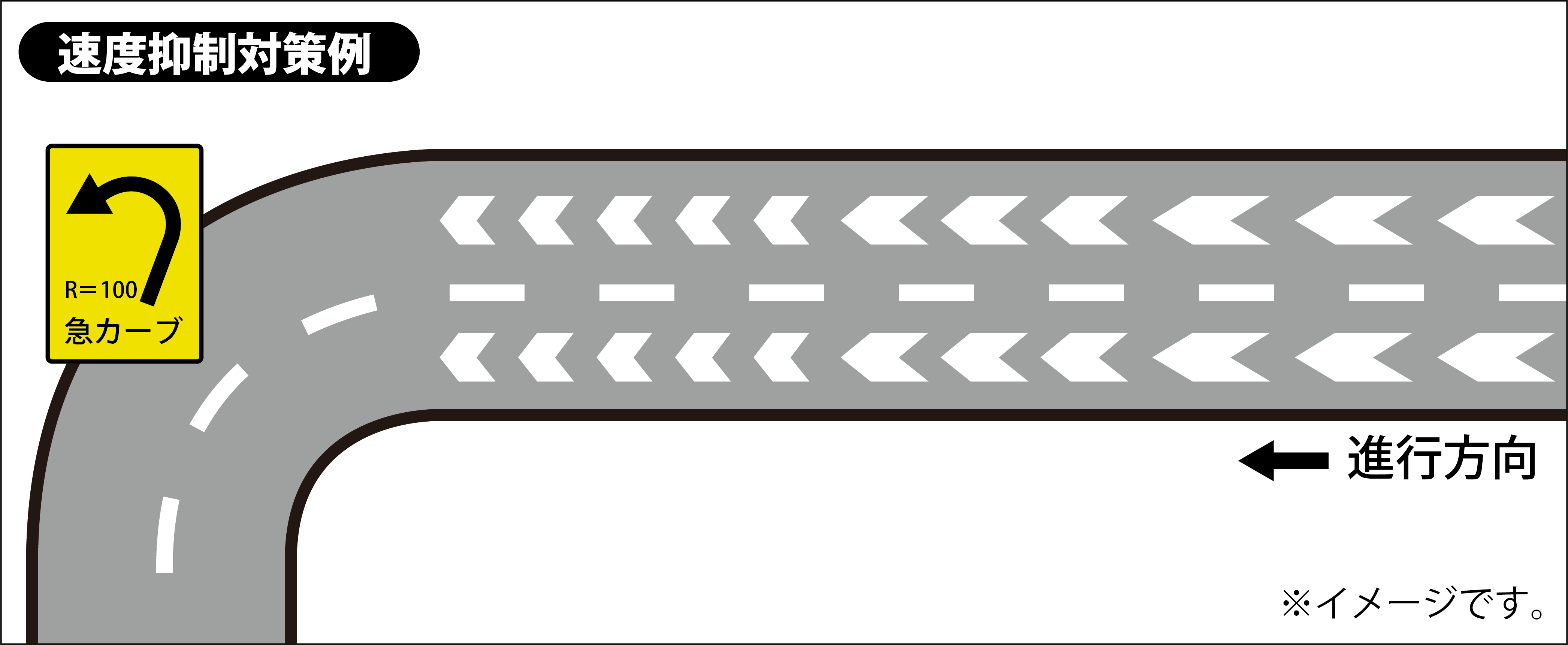 速度抑制対策例