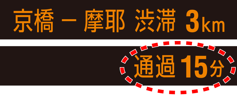 渋滞長さ＆渋滞通過時間の表示例の画像