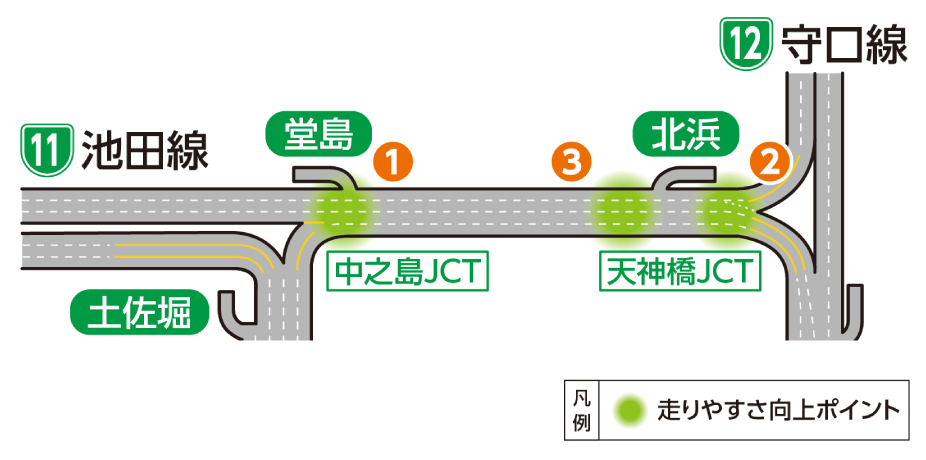 走りやすさ工場のポイント 中之島JCT〜天神橋JCT