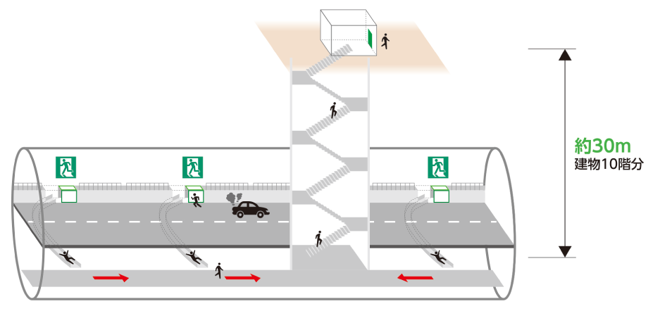シールドトンネルの避難ステップの画像
