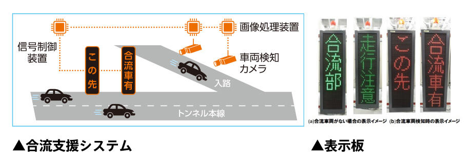 合流支援システムと本線表示板