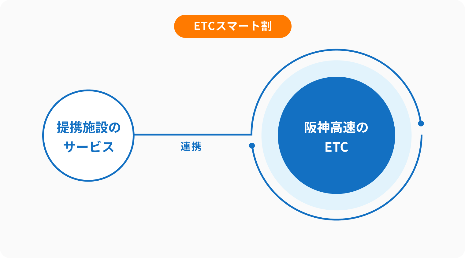 ETCスマート
