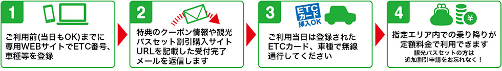 ご利用方法について