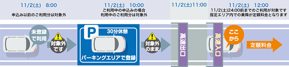 ご利用方法について