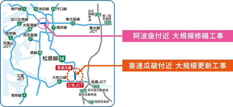 阿波座付近 大規模修繕工事・喜連瓜破付近 大規模更新工事