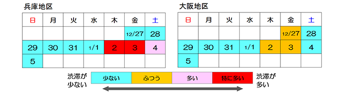 地区別渋滞予測カレンダー