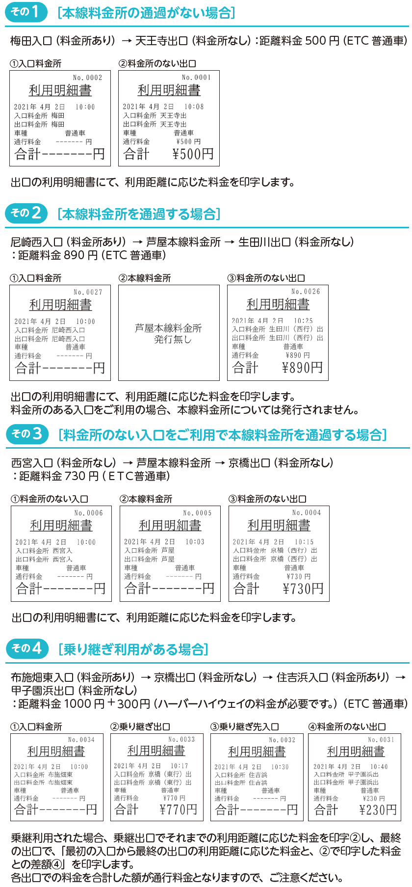 プリンタの印字例