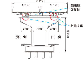 復旧後断面