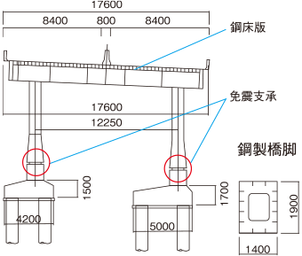 弁天高架橋の構造（世界初の橋脚下部免震構造） 復旧後断面