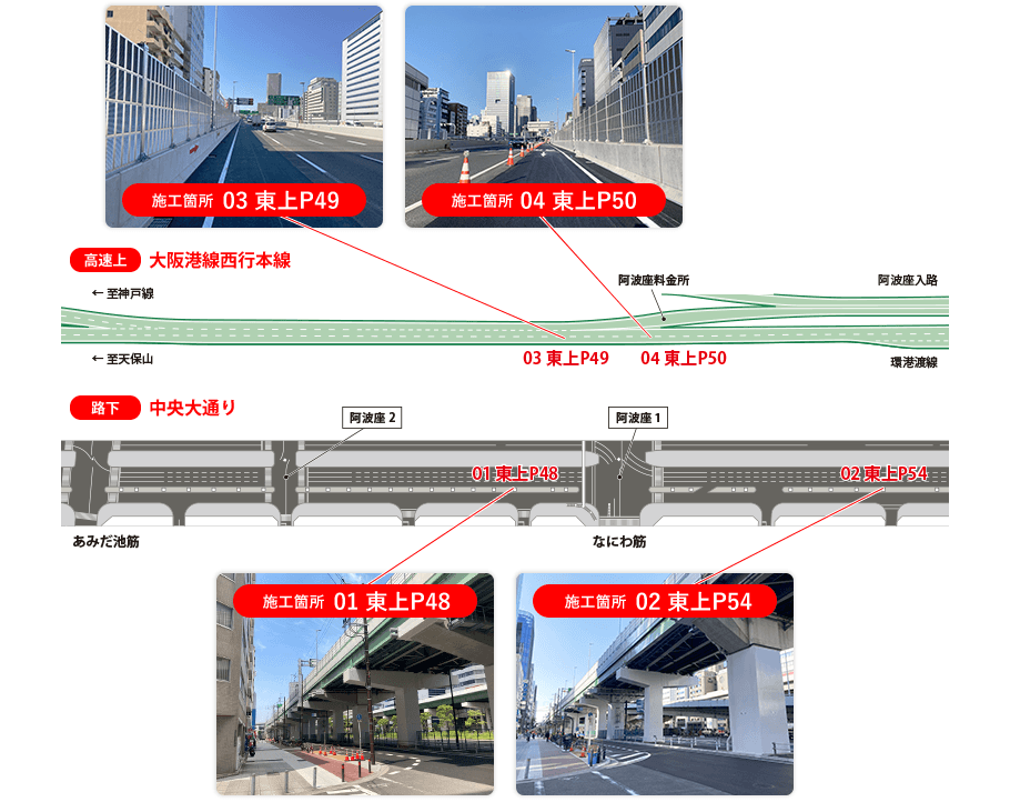 工事状況の写真