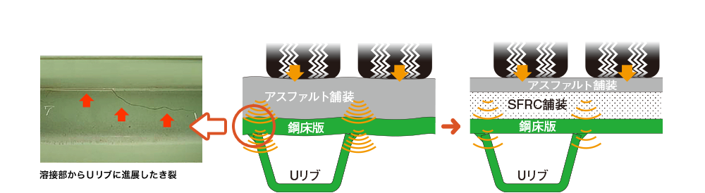 大規模更新・修繕事業