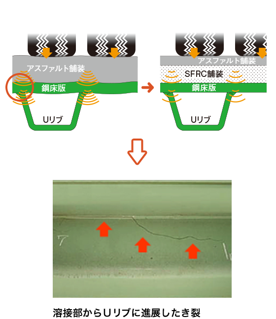 大規模更新・修繕事業