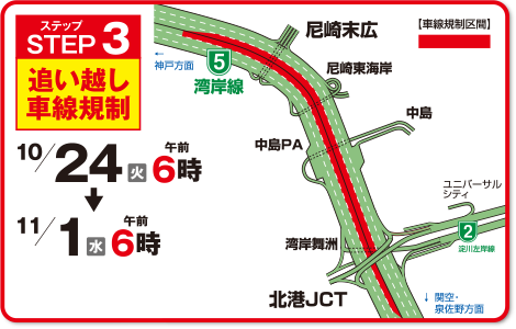 SETP03:追い越し車線規制